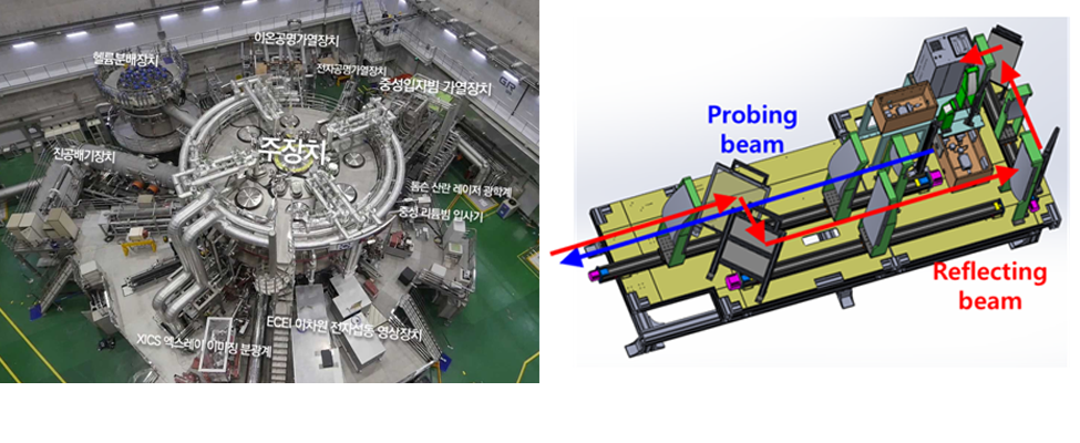 KSTAR 토카막 (좌) 및 설치된 고분해능 밀리미터파 영상 카메라 시스템 (우)