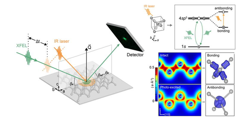 Ultrafast Science